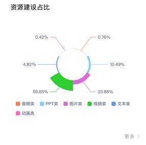 新澳门免费公开资料大全