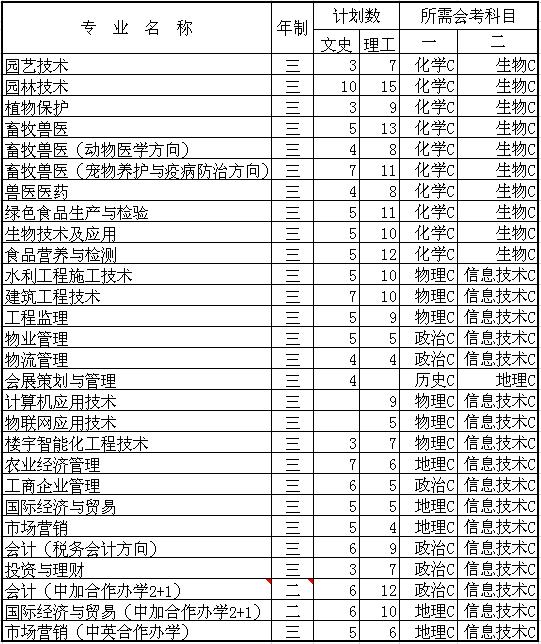 新澳门免费公开资料大全