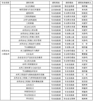 新澳门免费公开资料大全