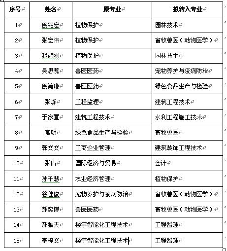 新澳门免费公开资料大全