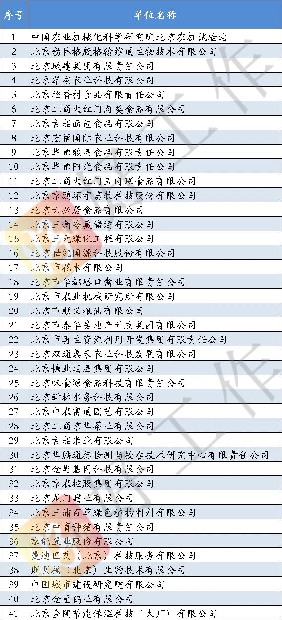 新澳门免费公开资料大全