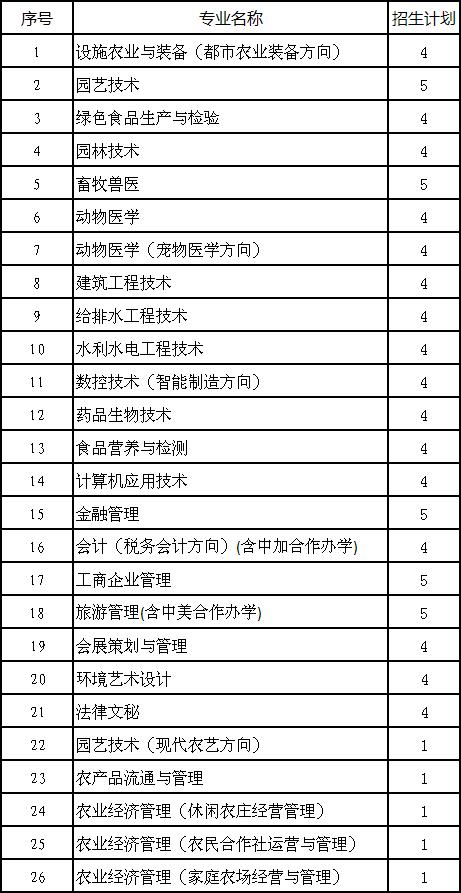 新澳门免费公开资料大全