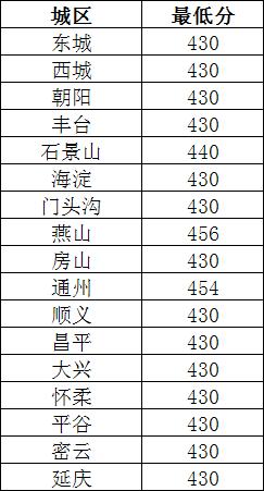 新澳门免费公开资料大全