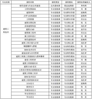 新澳门免费公开资料大全