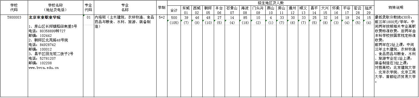 新澳门免费公开资料大全