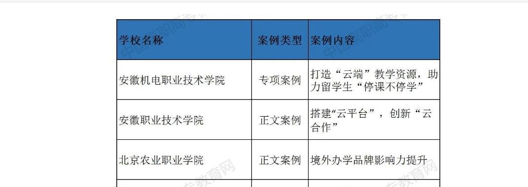 新澳门免费公开资料大全