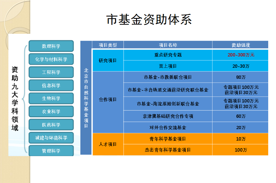 新澳门免费公开资料大全